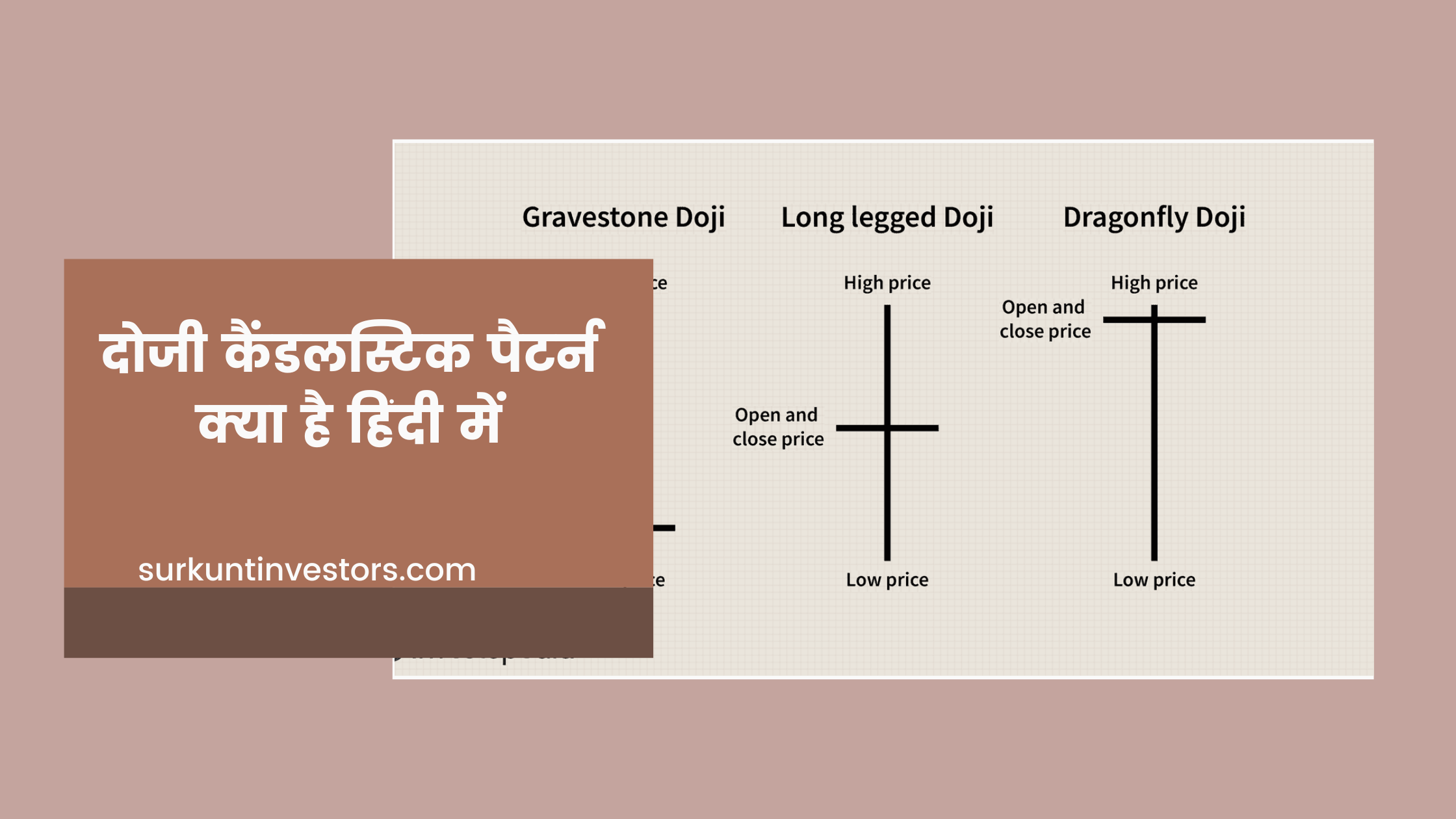 Doji candlestick pattern kya hai in hindi