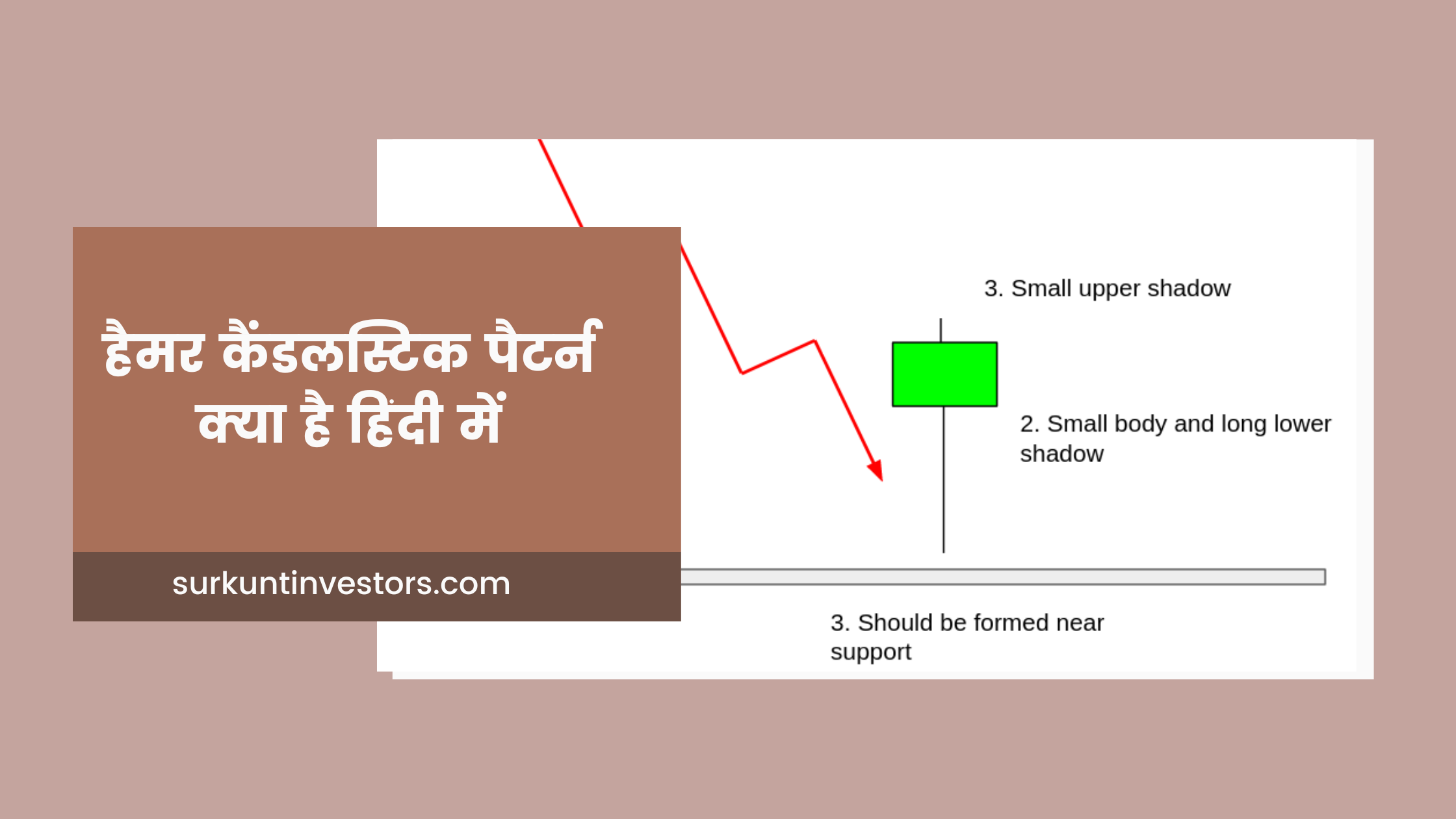 Hammer candlestick pattern kya hai in hindi