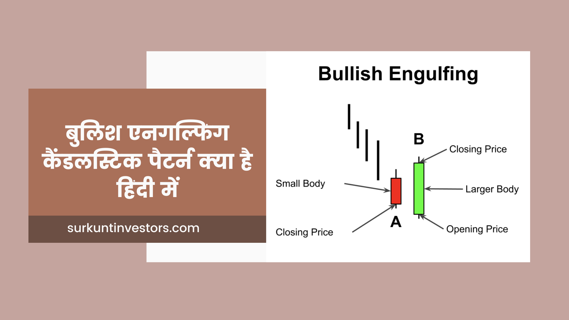 Bullish engulfing candlestick pattern kya hai in hindi 2024