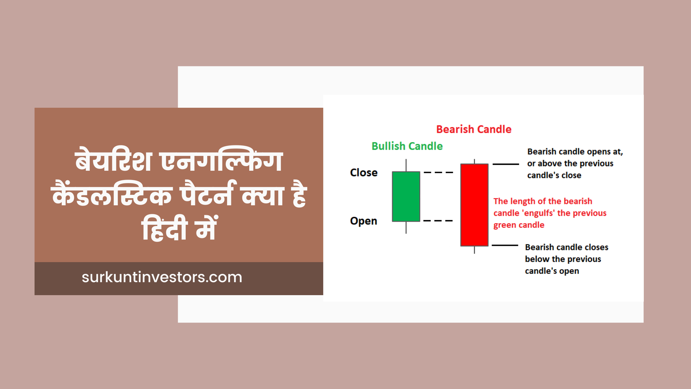 Bearish engulfing candlestick pattern kya hai in hindi