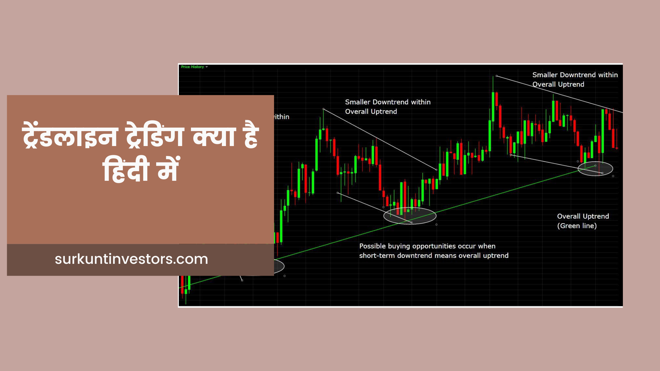 Trendline Trading Technical analysis kya hai in hindi